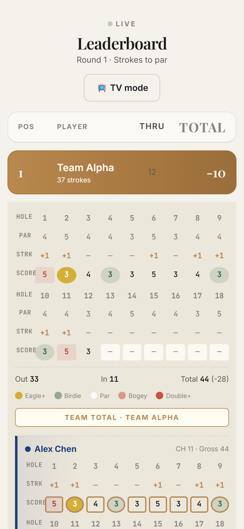 Live leaderboard with best-ball team drawer expanded